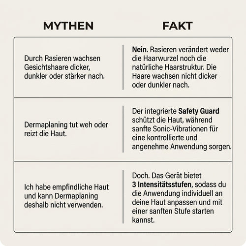 Dermaplaning-Rasierer